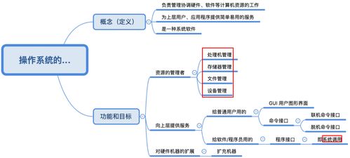 1.1 操作系統(tǒng)的基本概念 計(jì)算機(jī)系統(tǒng)服務(wù) [王道考研·費(fèi)曼筆記](méi)